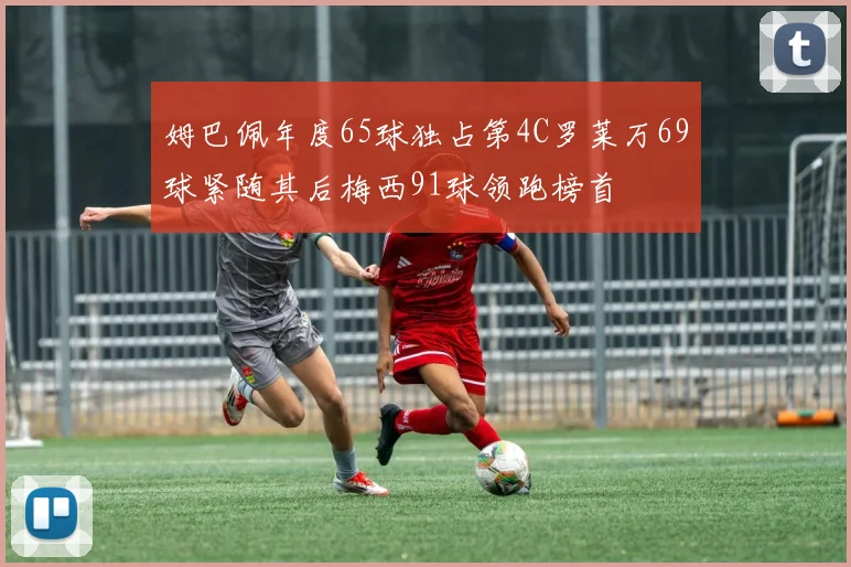 姆巴佩年度65球独占第4C罗莱万69球紧随其后梅西91球领跑榜首